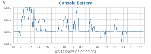 monthvolt